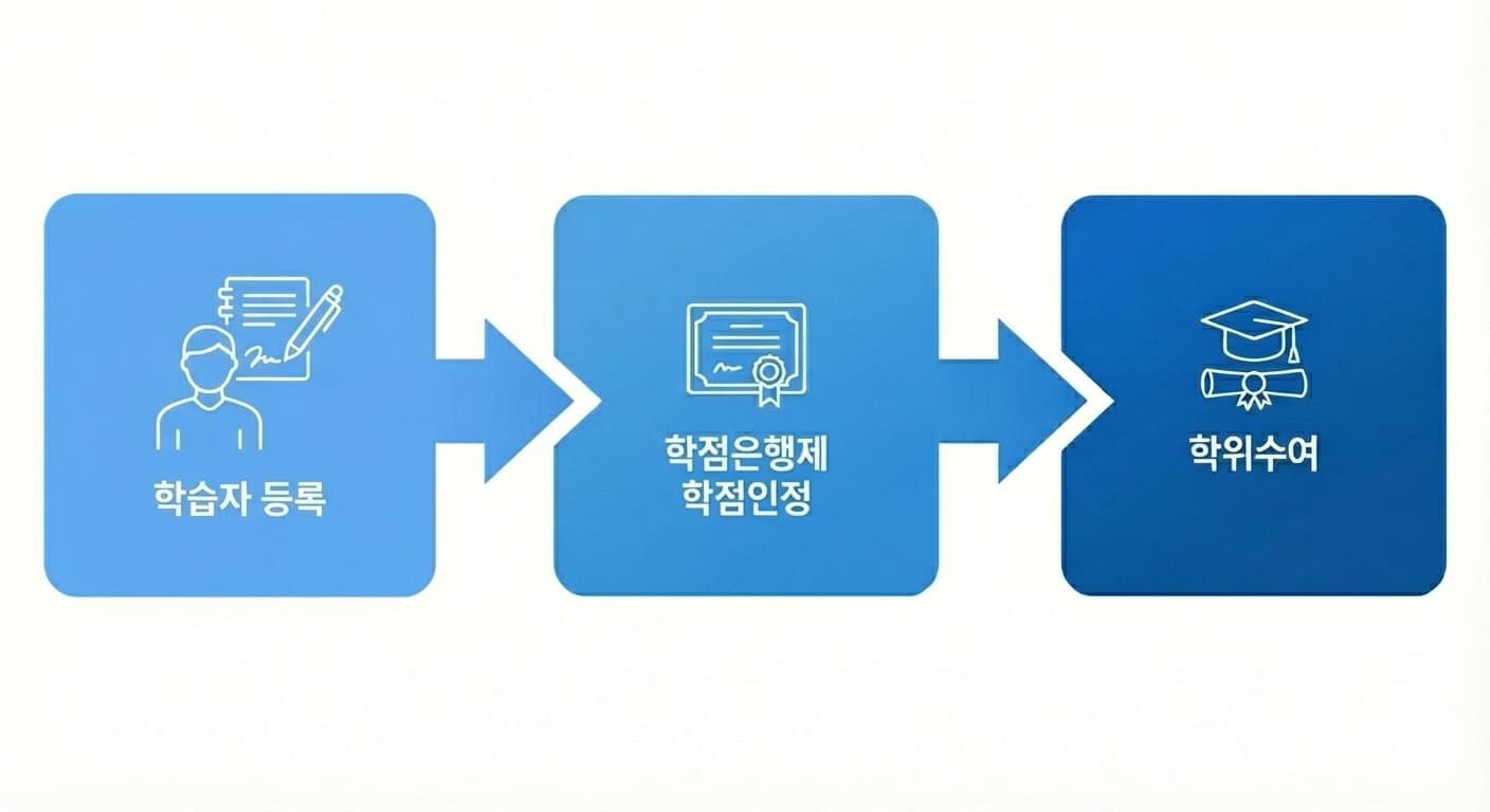 제도소개 이미지